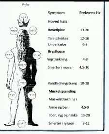 Dette billede viser Kabbala (healing) som går tusinde år tilbage før Kr. fødsel. De menneskelige deles frekvenser i kropsdelene, som kan påvirkes af infralyd og lavfrevent støj.
